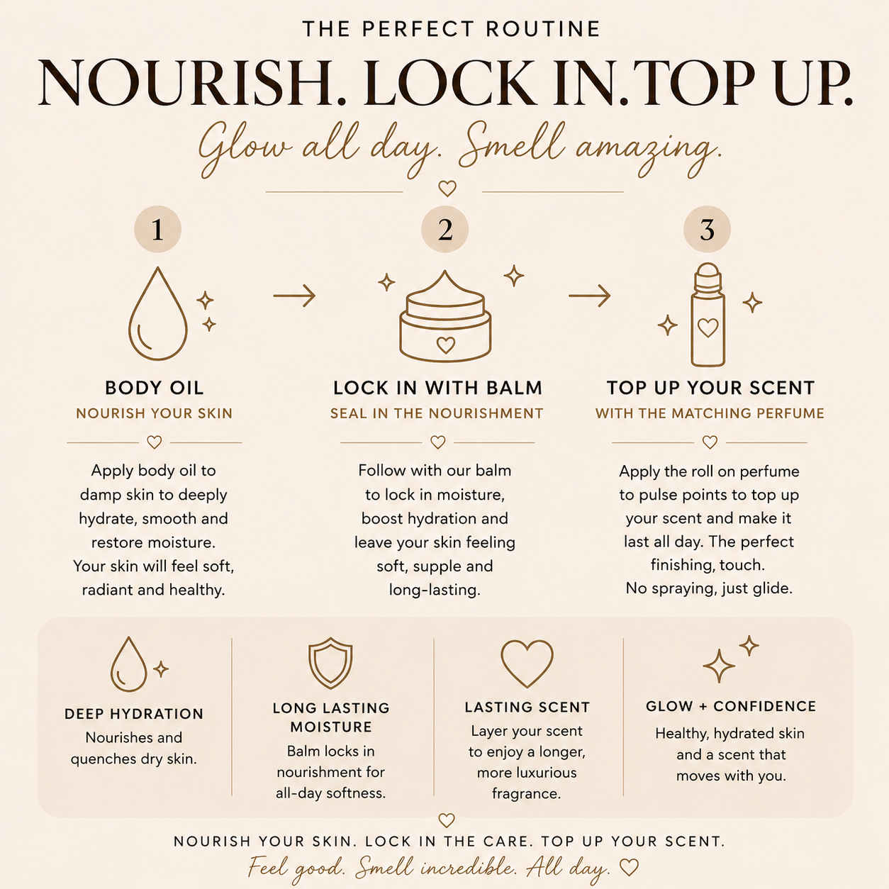 Marrakech Ritual Bundle – Nourish, Scent & Soothe