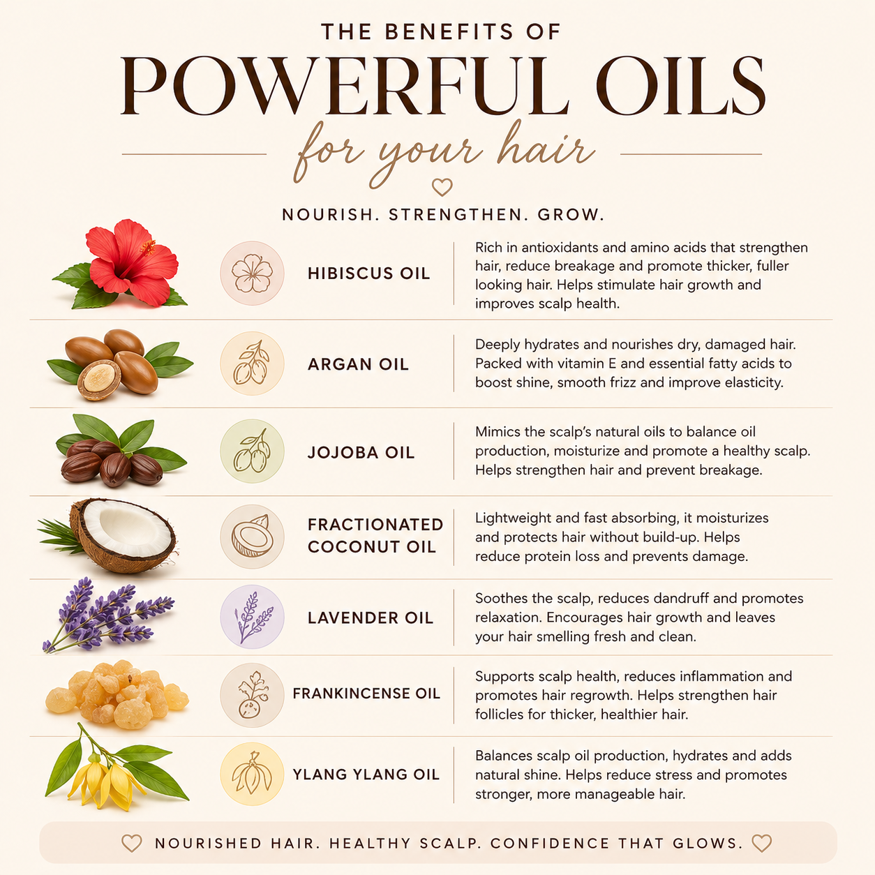 Infographic detailing the benefits of powerful oils for hair care with images and descriptions.