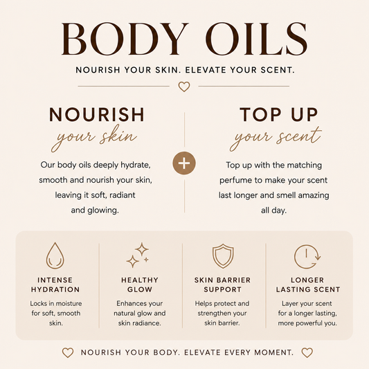 Promotional graphic for body oils with text and icons on a beige background