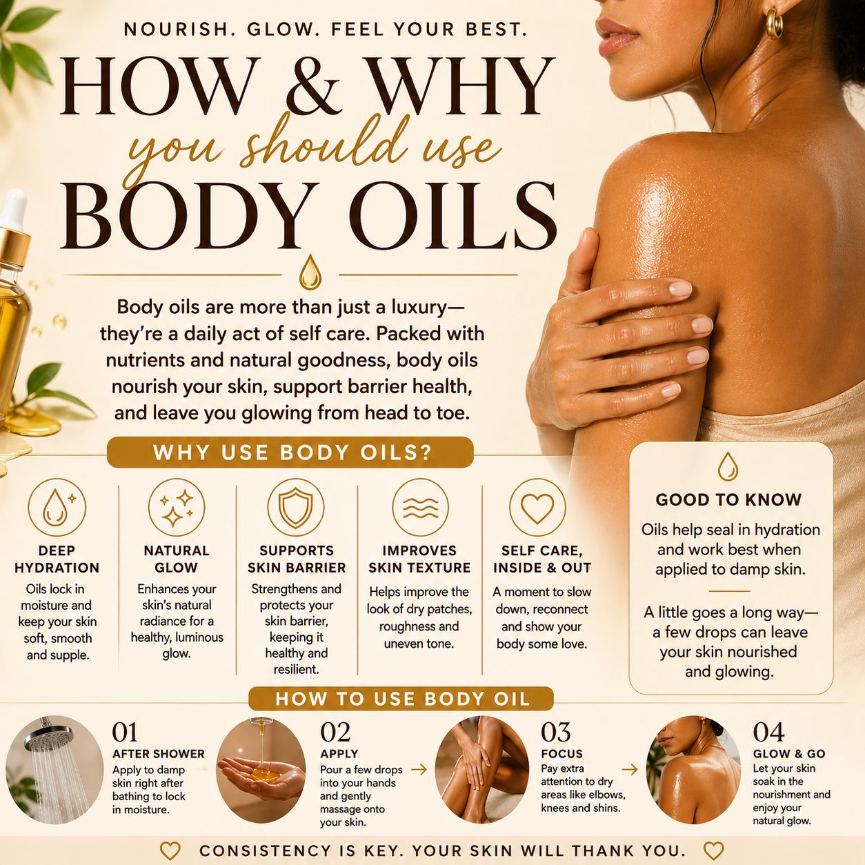 Infographic on using body oils with text and images of a woman applying oil to her skin.